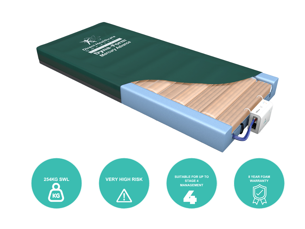 Alternating Mattress, Bed & Overbed Table Package Deal