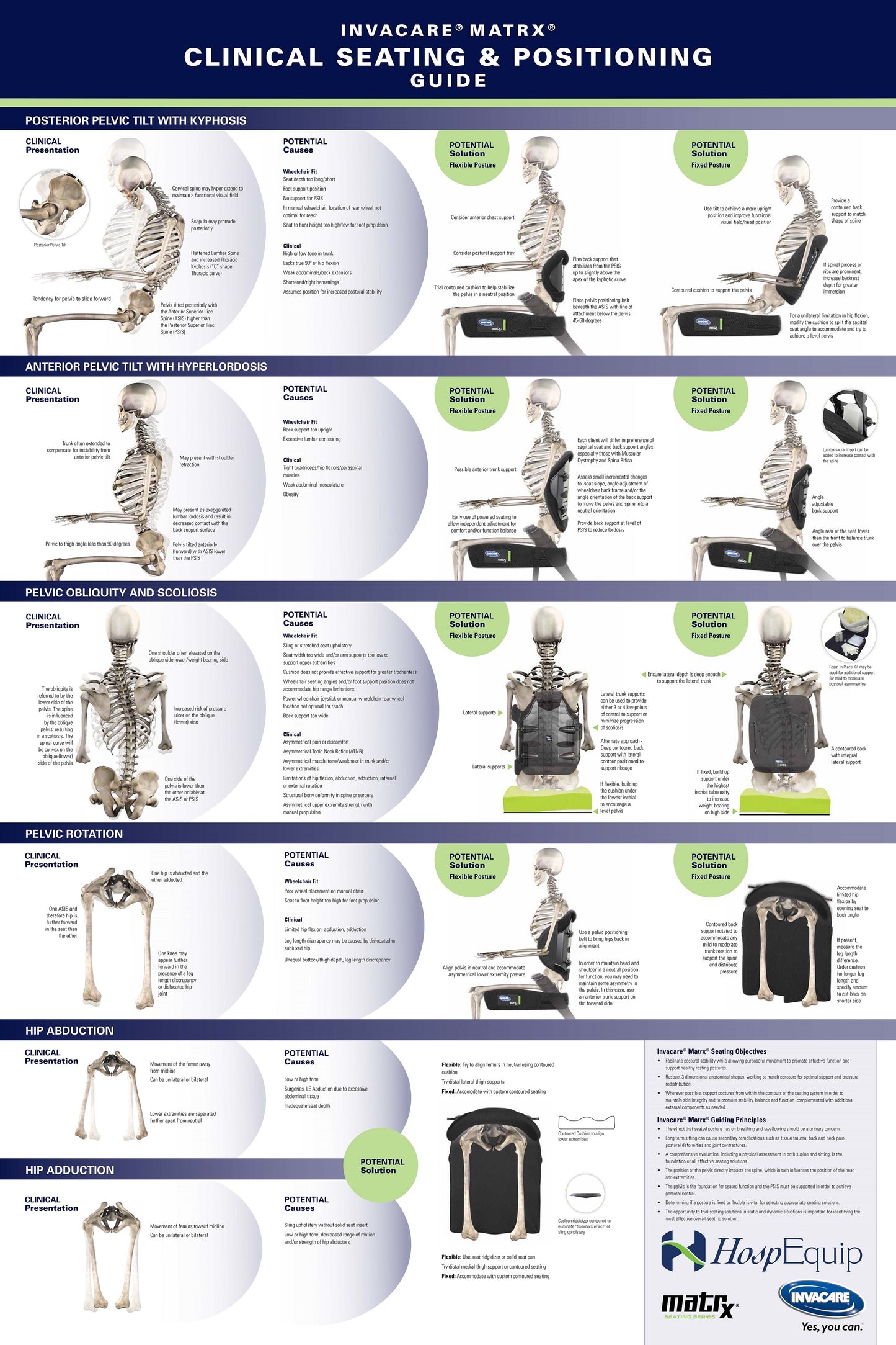 Matrx Vi Cushion